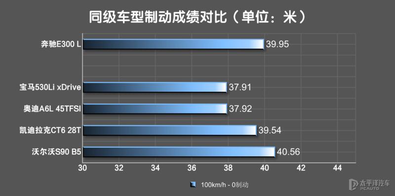 18款奔驰e级升级新款迈巴赫,奔驰e级最新迈巴赫