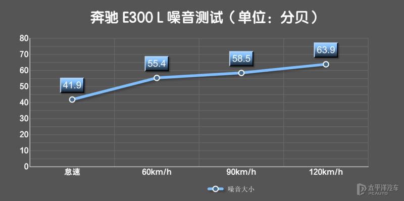 18款奔驰e级升级新款迈巴赫,奔驰e级最新迈巴赫