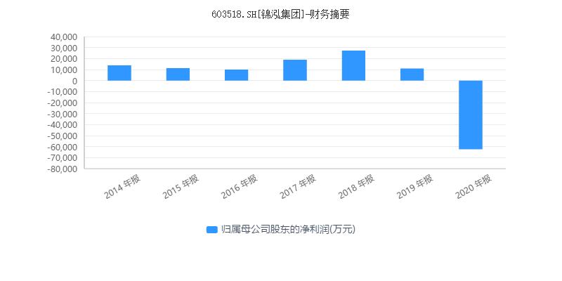 六连板妖股停牌核查,锦泓集团股票何时复牌