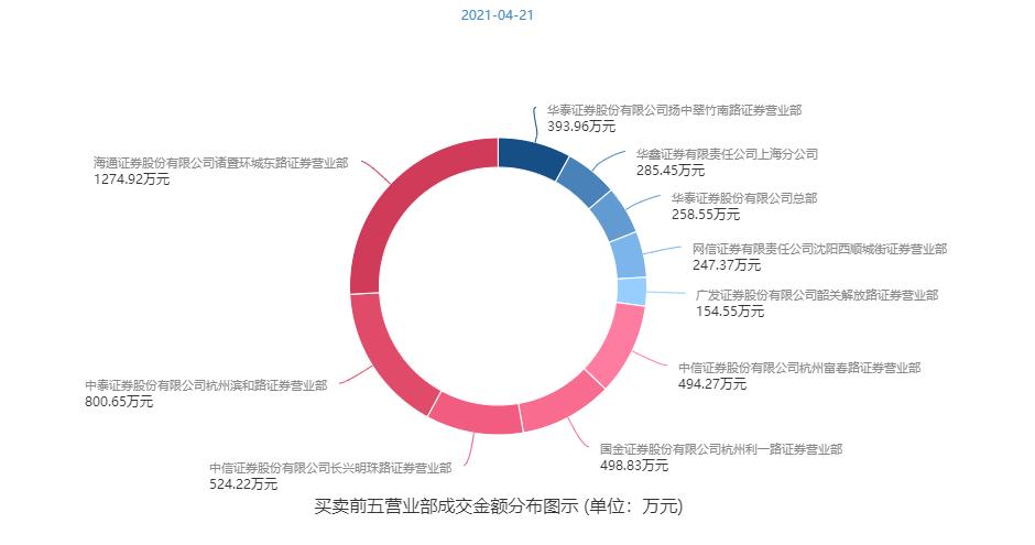 六连板妖股停牌核查,锦泓集团股票何时复牌