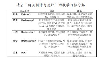 steam课程实践与研究,基于steam理念的小学科学教学