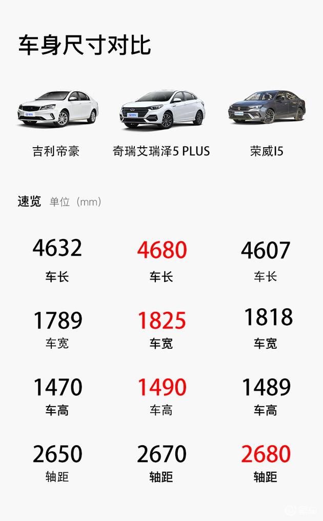 10万以内帝豪新能源纯电动车,2021款吉利帝豪up上路测试