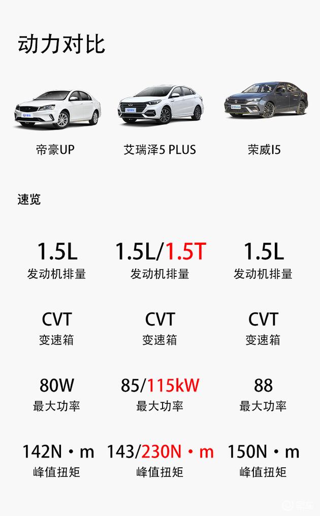 10万以内帝豪新能源纯电动车,2021款吉利帝豪up上路测试
