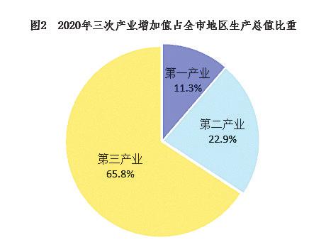 2022南宁经济形势分析,2019年南宁国民经济