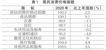 2022南宁经济形势分析,2019年南宁国民经济