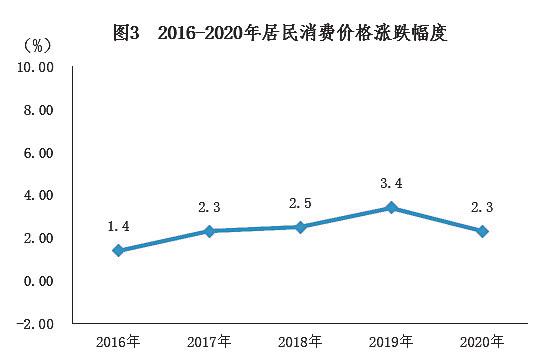2022南宁经济形势分析,2019年南宁国民经济