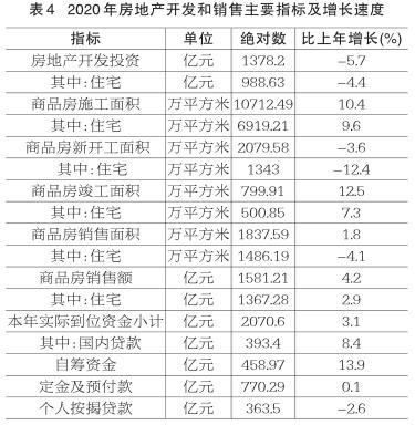2022南宁经济形势分析,2019年南宁国民经济
