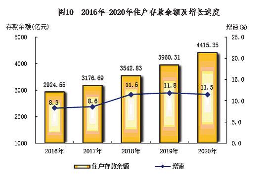 2022南宁经济形势分析,2019年南宁国民经济