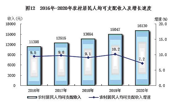 2022南宁经济形势分析,2019年南宁国民经济