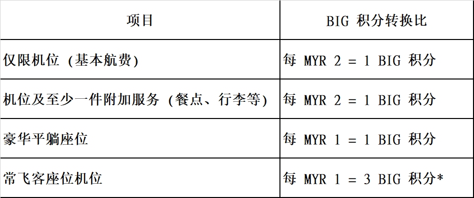 常旅客计划对航空公司的优势,国外航空公司常旅客计划