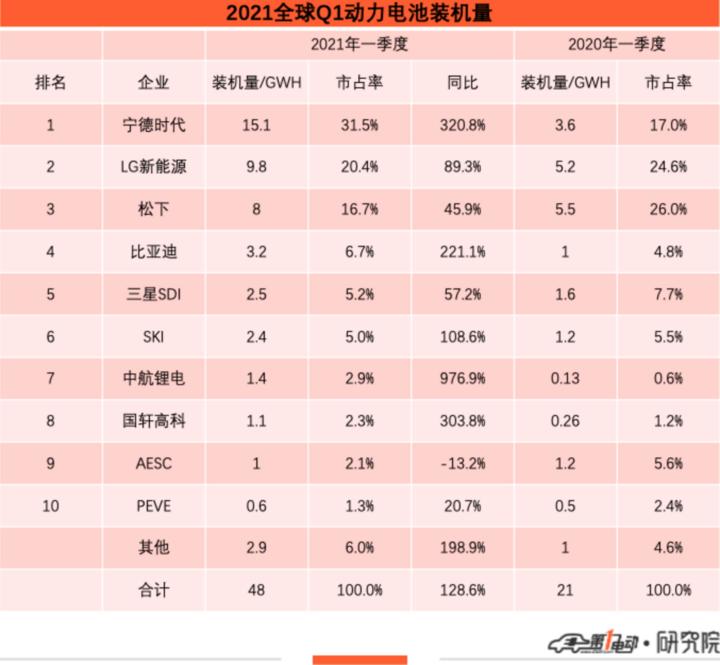 中航埃安,埃安弹匣电池中航锂电