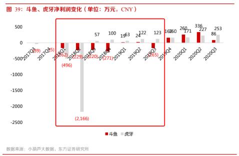 流量战争末日启示录：以直播、视频、游戏及网文为例