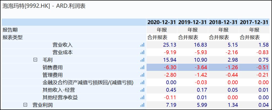 流量战争末日启示录：以直播、视频、游戏及网文为例
