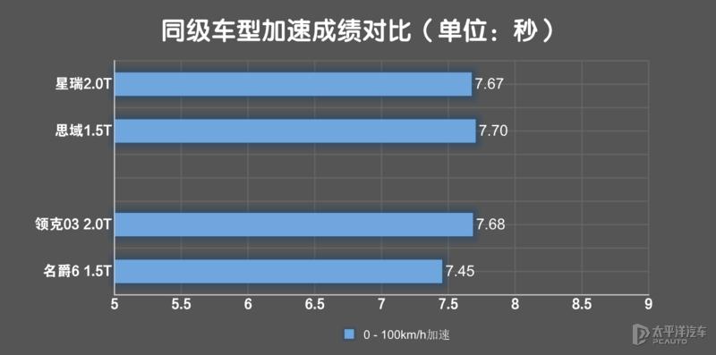 这款贴着吉利logo的“沃尔沃”，凭什么能挑战思域？
