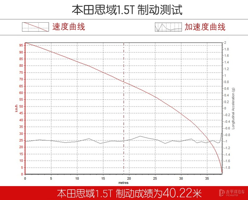 这款贴着吉利logo的“沃尔沃”，凭什么能挑战思域？