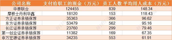 金领银领白领蓝领年收入,金领一般年薪多少