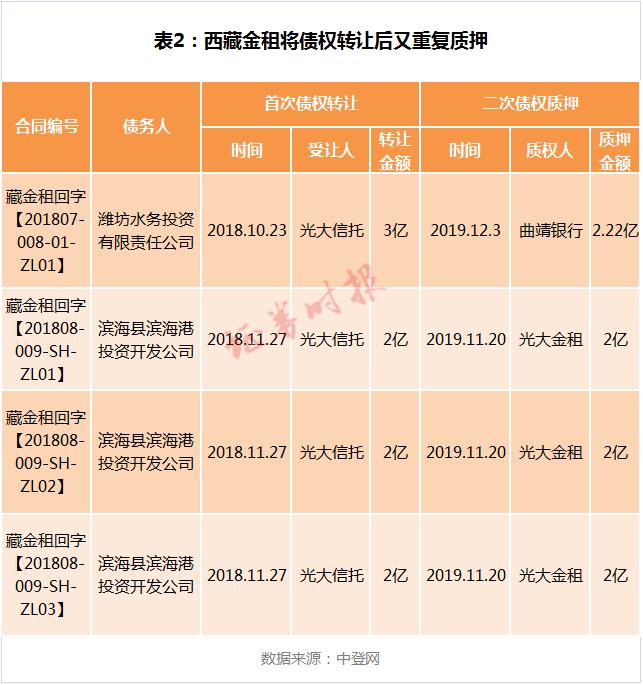 光大兴陇信托诈骗案例,光大信托资金违规