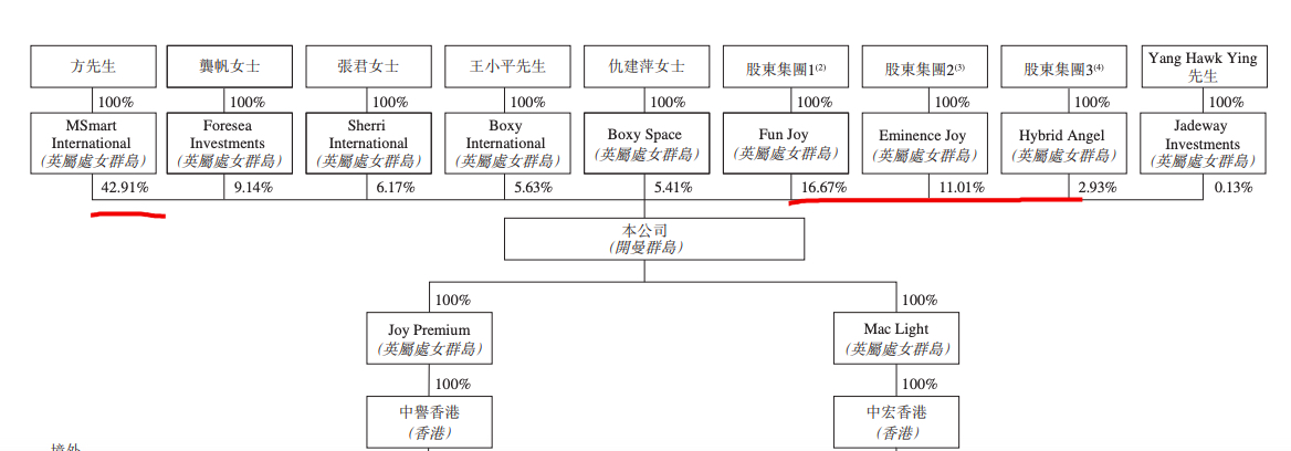 中亿基业上市了吗,中亿基业业绩井喷后赴港上市