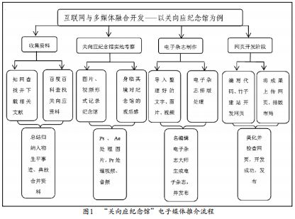 电子杂志制作教程及软件,电子杂志制作有什么技巧