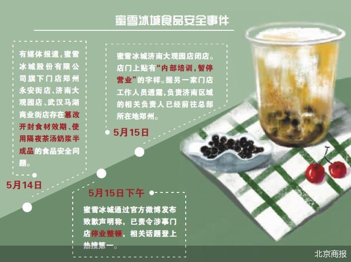 网红奶茶店真的很便宜吗,网红奶茶店的骗局揭秘