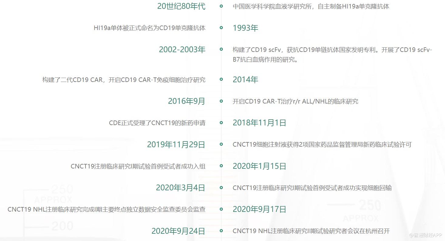 细胞免疫治疗新星，合源生物终成“黑马”