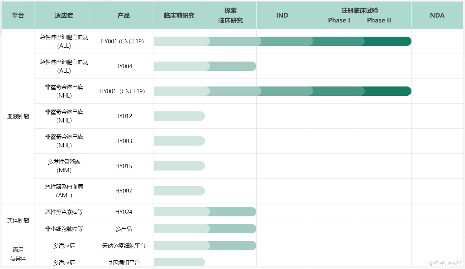 细胞免疫治疗新星，合源生物终成“黑马”