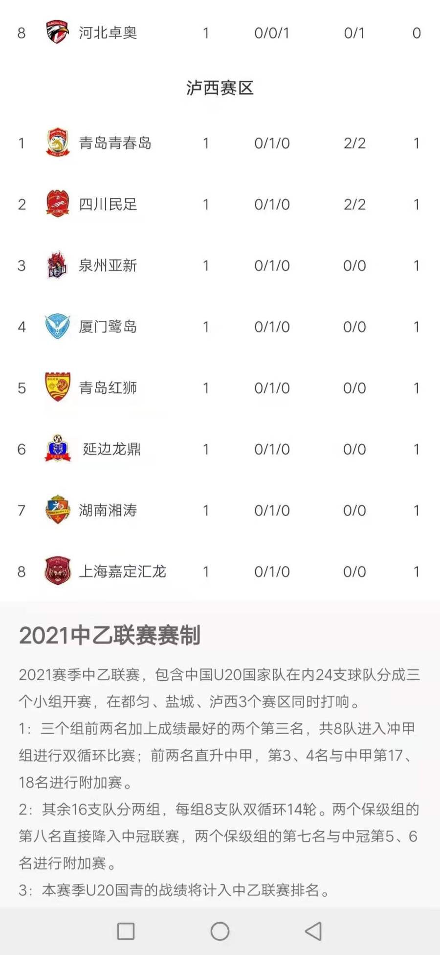 青春岛中甲,青春岛球员