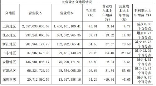 来伊份单店营收,来伊份年销售额