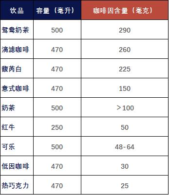 奶茶是喝的还是吃的,奶茶奶与茶的比例是多少