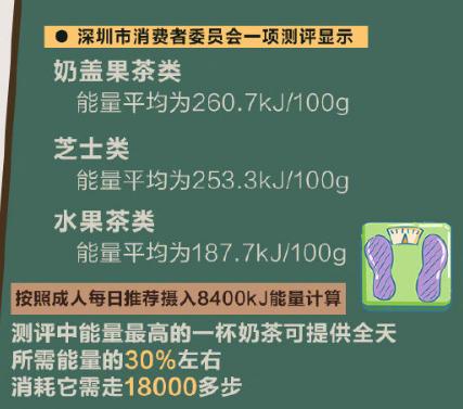 奶茶是喝的还是吃的,奶茶奶与茶的比例是多少