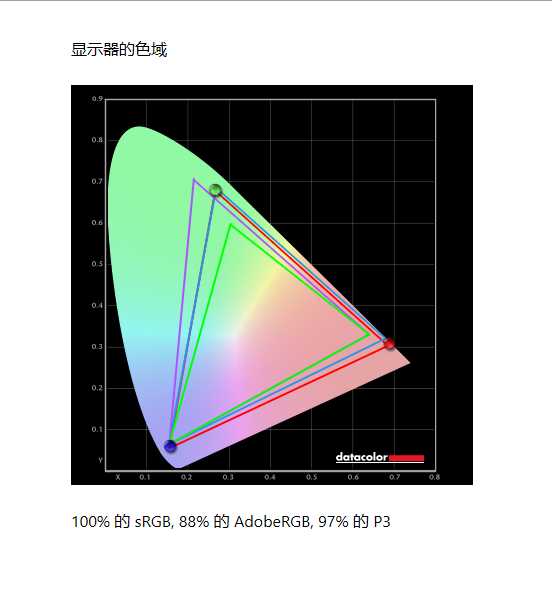 职业选手和赛事方怎样挑选显示器,如何选择高清显示器购买指南