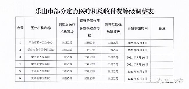夹江县的三大医院,夹江二级以上公立医院
