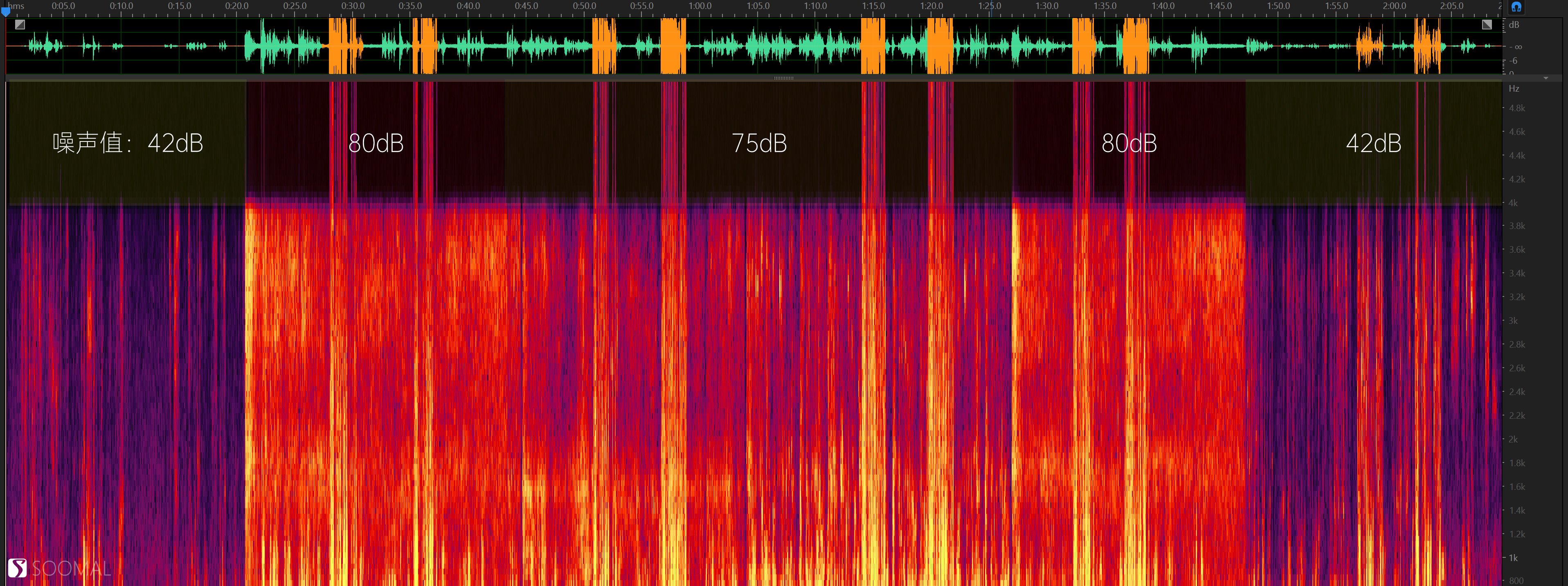 红米redmiairdots2测试,红米redmiairdots3pro降噪耳机