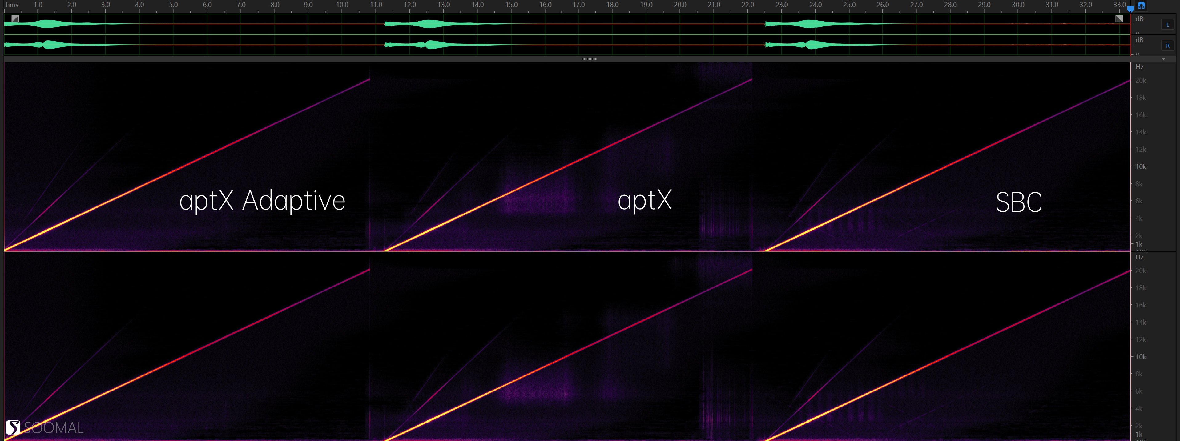 红米redmiairdots2测试,红米redmiairdots3pro降噪耳机