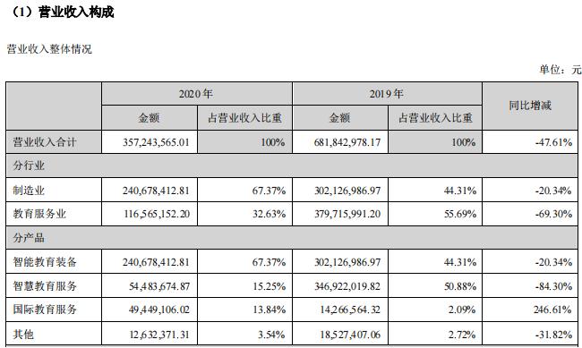 三盛教育业绩,三盛教育年度净利润亿元