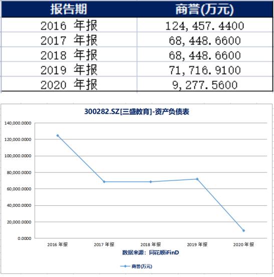 三盛教育业绩,三盛教育年度净利润亿元