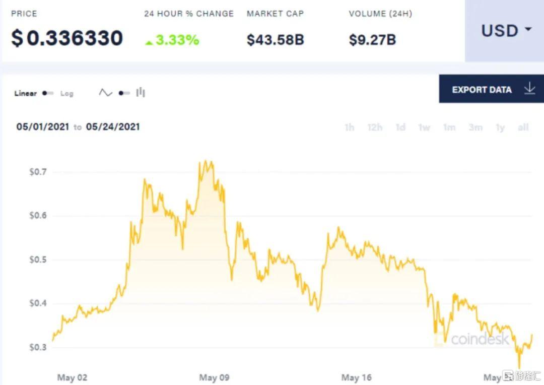 史上最大庞氏,世界最著名的庞氏骗局