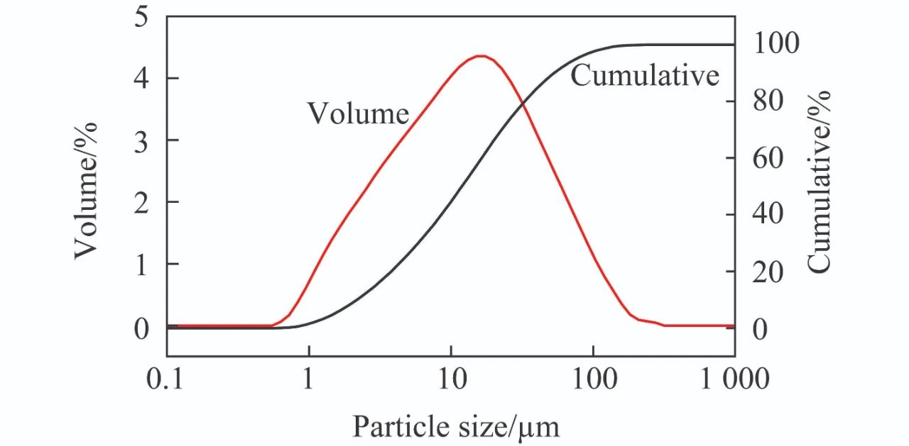 中科院过程所李松庚研究员：含尘含油高温热解煤气除尘技术研究进展