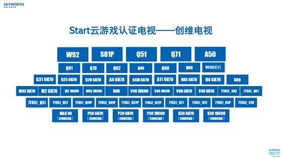 宅家畅玩云游戏创维电视低延迟技术获得START三颗星认证