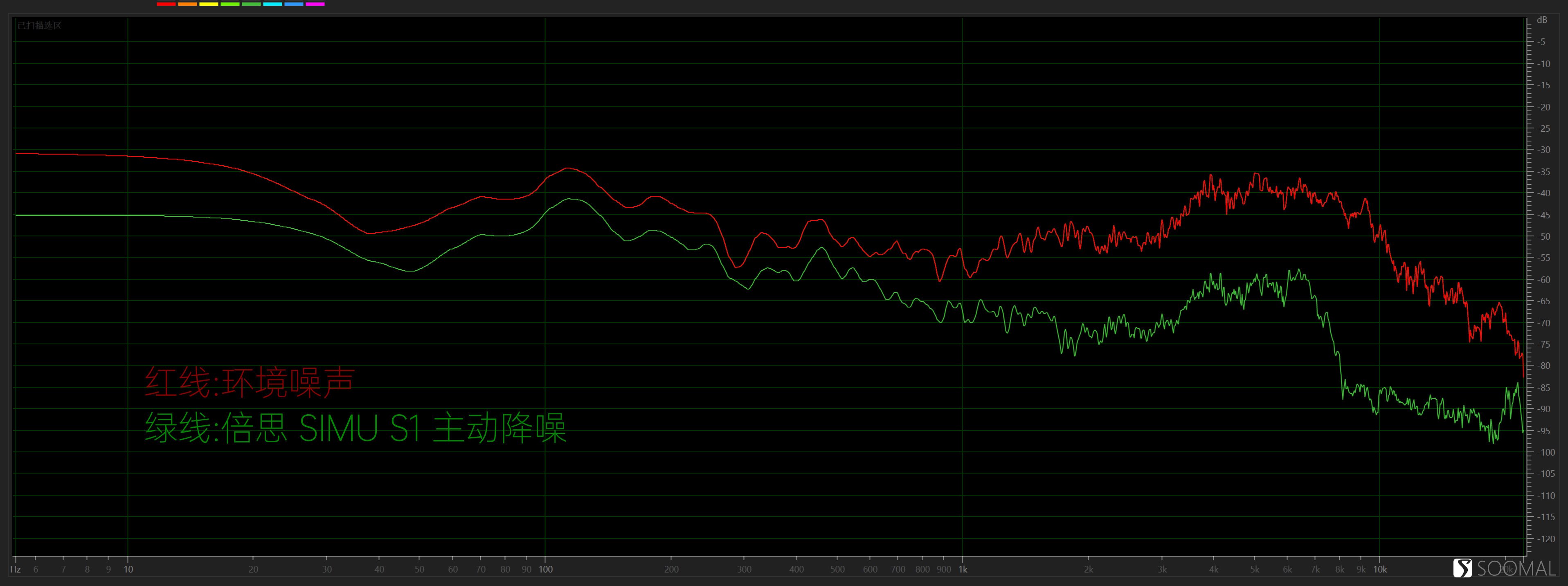 蓝牙耳机倍思simus1,baseus倍思wm01蓝牙耳机