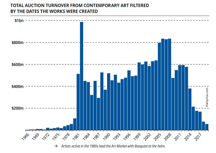 巴斯奇亚战士拍卖现场,巴斯奇亚拍卖