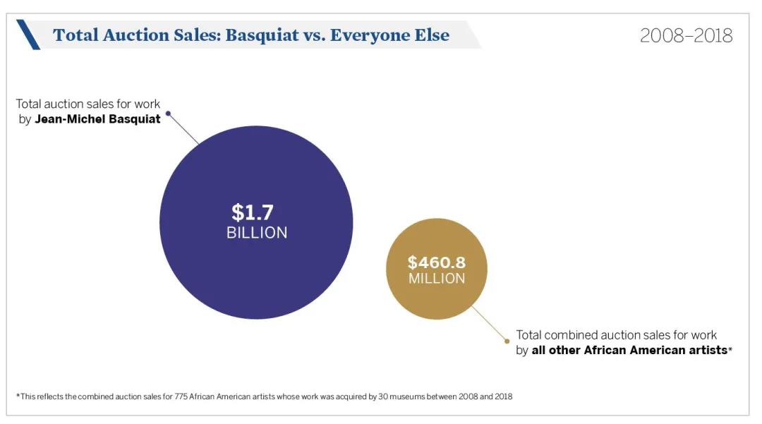 巴斯奇亚战士拍卖现场,巴斯奇亚拍卖