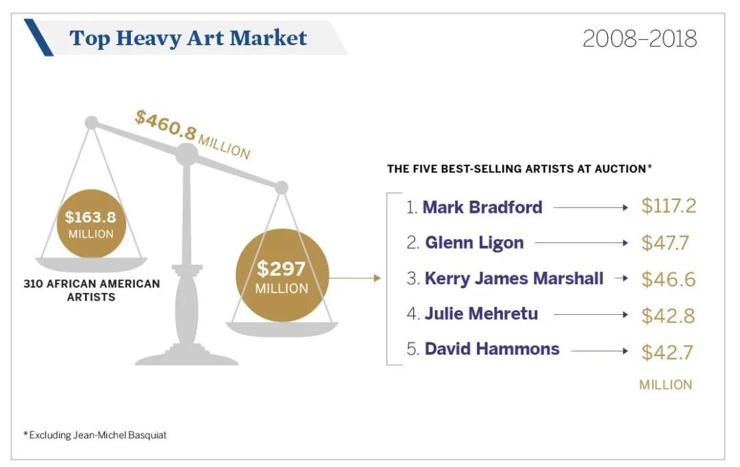 巴斯奇亚战士拍卖现场,巴斯奇亚拍卖