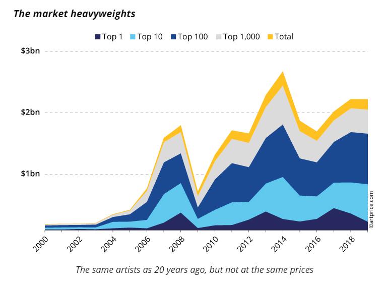 巴斯奇亚战士拍卖现场,巴斯奇亚拍卖