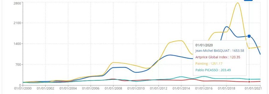 巴斯奇亚战士拍卖现场,巴斯奇亚拍卖