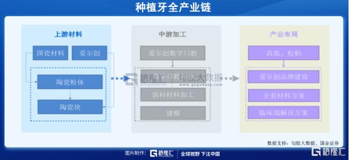 高瓴资本有没有入国瓷材料,高瓴资本入股国瓷材料