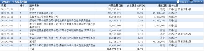高瓴资本有没有入国瓷材料,高瓴资本入股国瓷材料