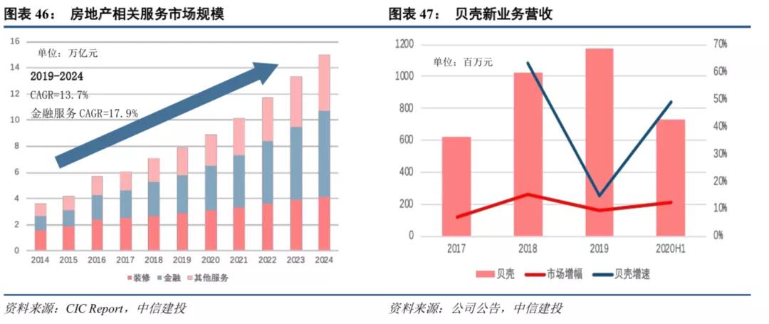 链家是怎样炼成的,链家是怎么成长的