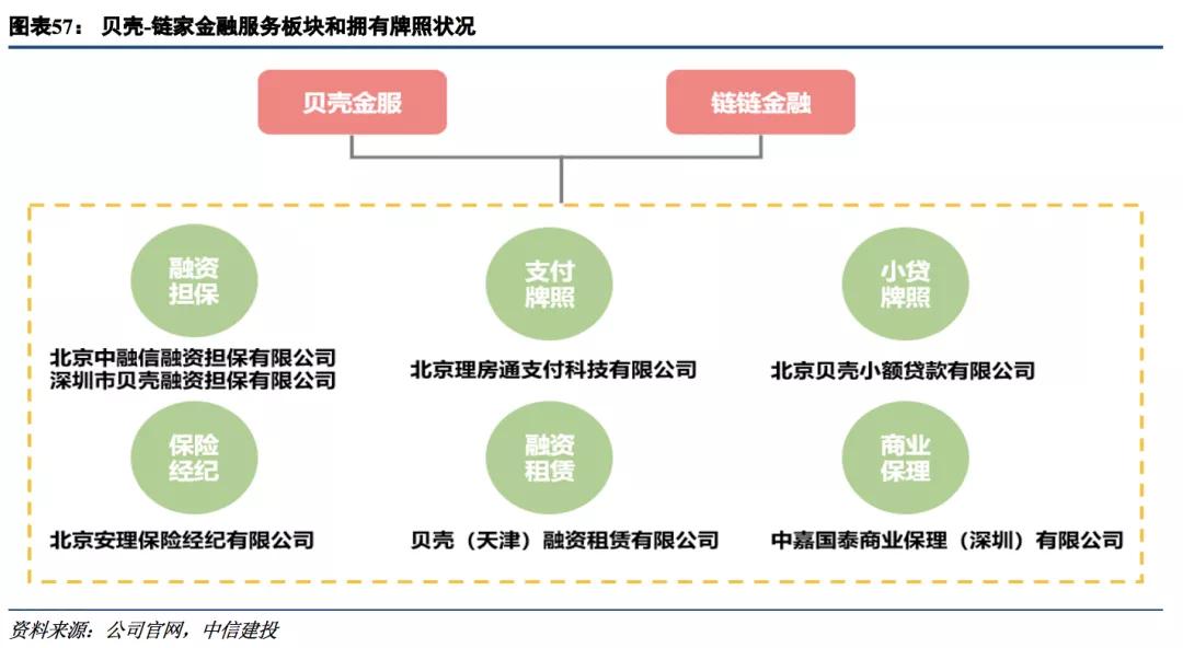 链家是怎样炼成的,链家是怎么成长的
