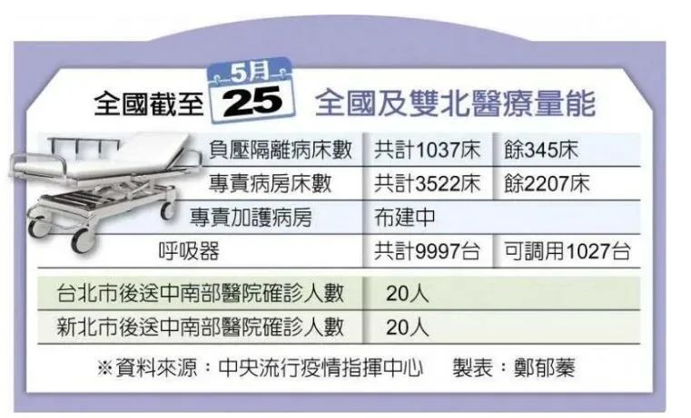 “美国爸爸”见死不救！台湾疫情告急，却等来一盆冷水